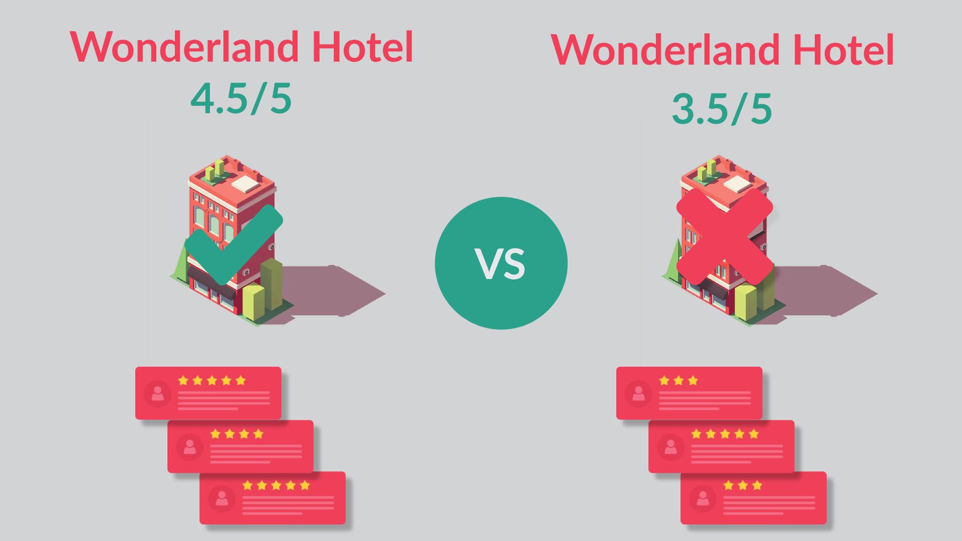 A Begginer’s guide to Hotel Review Management